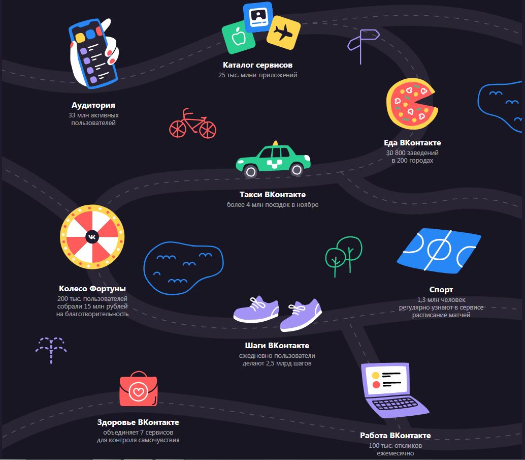 ВК суперприложение